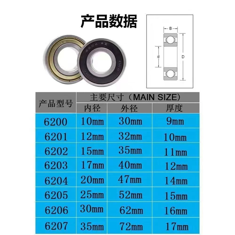 6203-2Z 6204-2Z 6206-2Z Autoonderdelen Deep Groove Ball Bearings voor voorraad en OEM/ODM